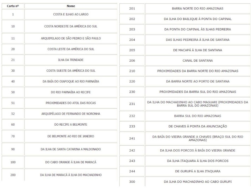 Cartes Marines - Nautical Maps - Cartas Nauticas - Page 2 Index110