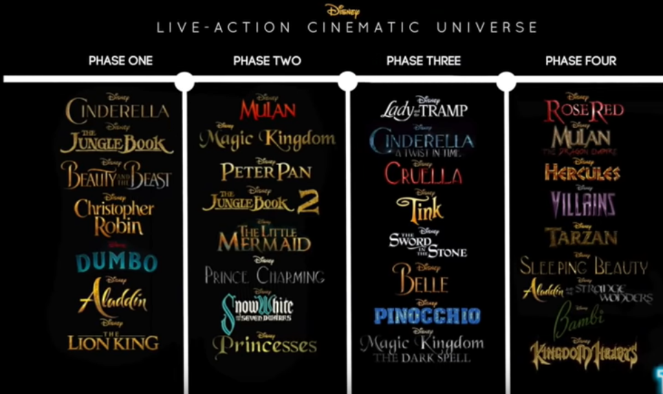 Aimeriez-vous un Disney Cinematic Universe à partir des remakes ? Sans_t11