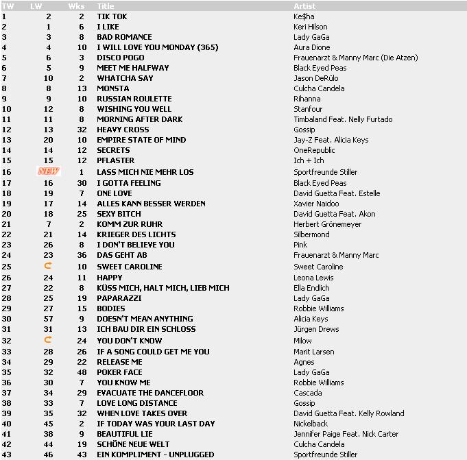 Top 100 Singles vom 29.01.2010 110