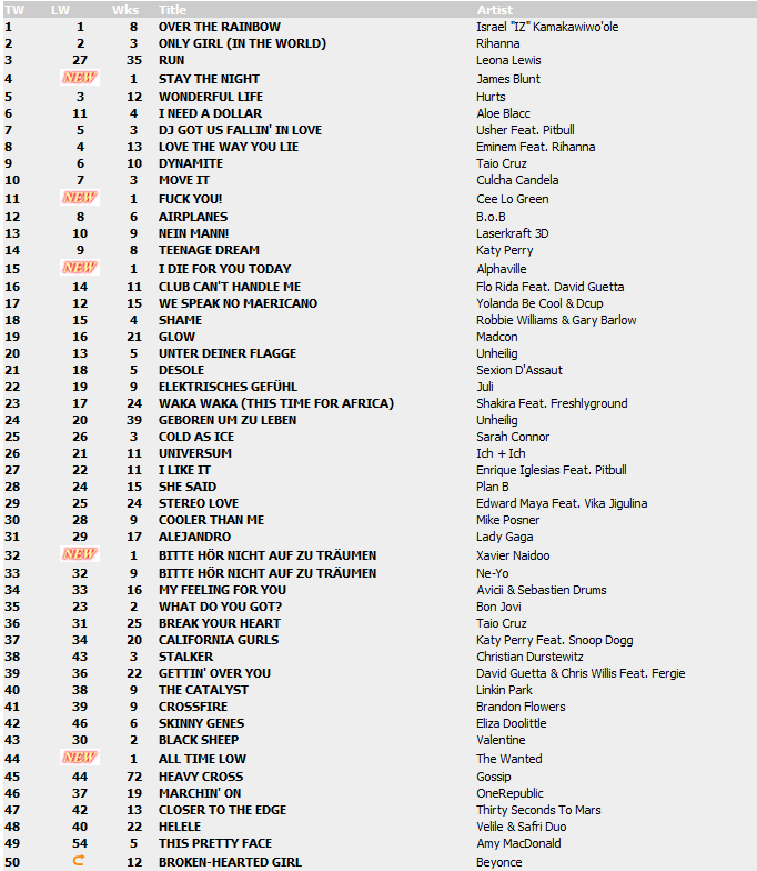 Top 100 Singles vom 05.11.2010 110