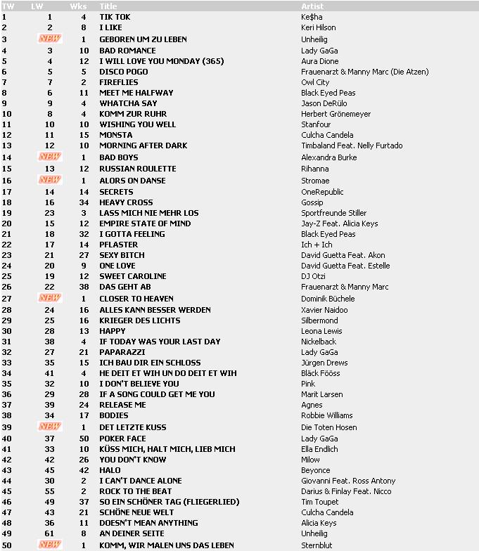 Top 100 Singles vom 12.02.2010 112