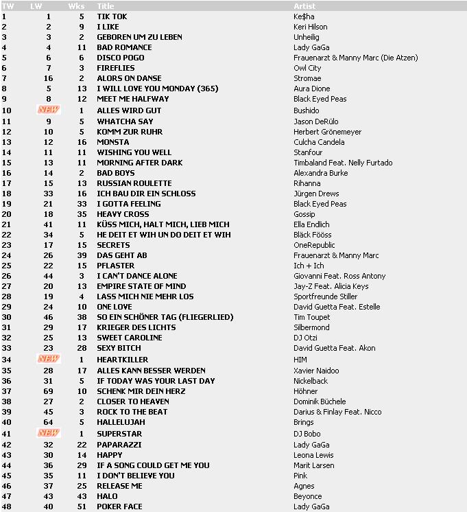 Top 100 Singles vom 19.02.2010 113