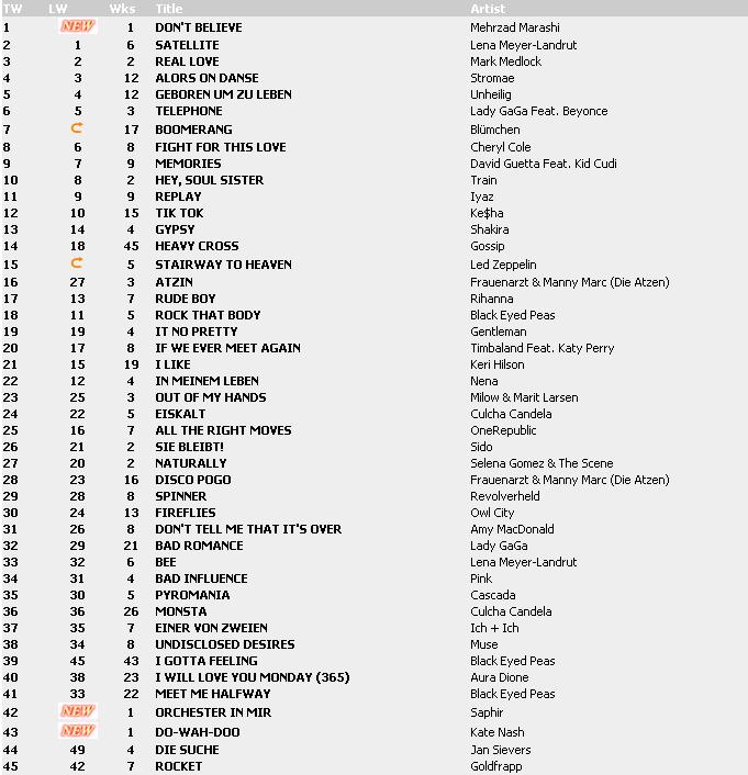 Top 100 Singles vom 30.04.2010 (DSDS vs. Anti-DSDS Charts) 115