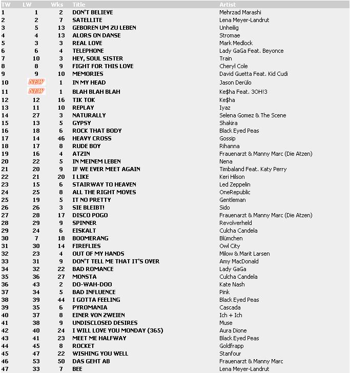Top 100 Singles vom 07.05.2010 116