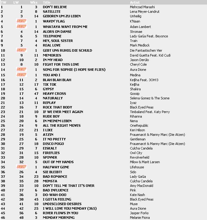 Top 100 Singles vom 14.05.2010 117