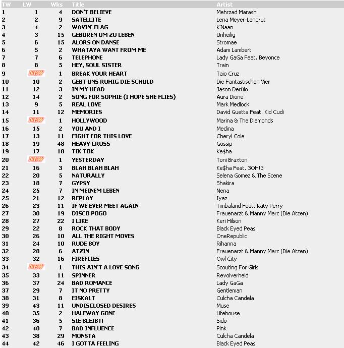 Top 100 Singles vom 21.05.2010 119