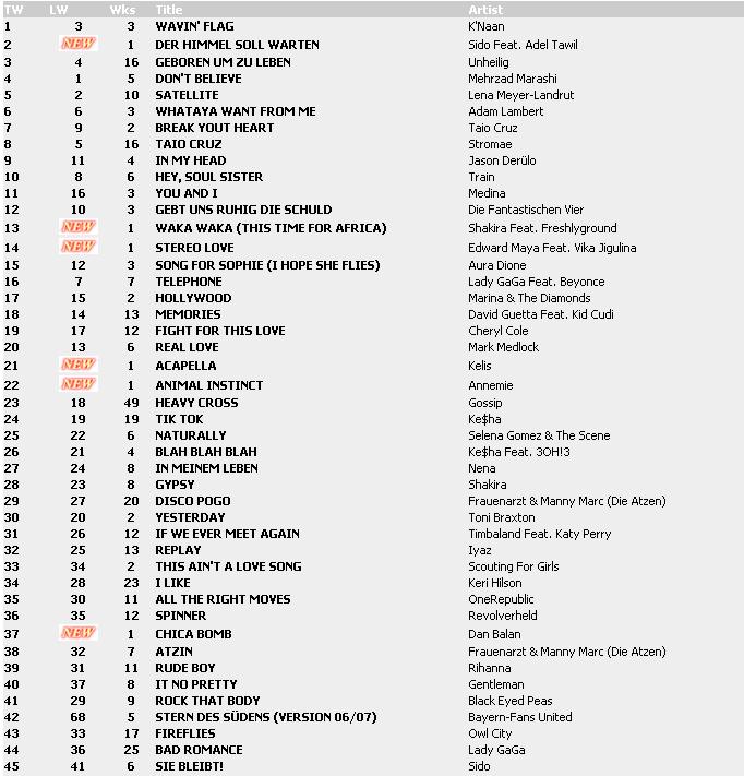 Top 100 Singles vom 28.05.2010 124