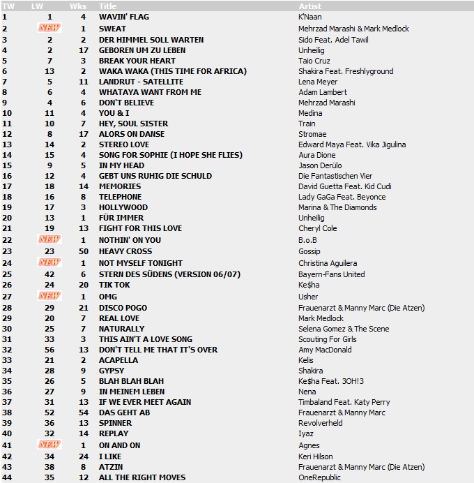 Top 100 Singles vom 04.06.2010 125