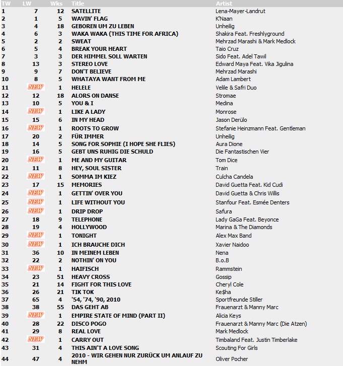 Top 100 Singles vom 11.06.2010 126