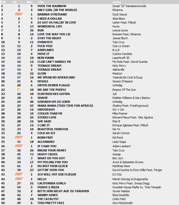Top 100 Singles vom 12.11.2010 127