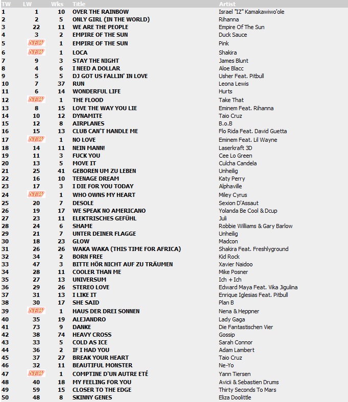 Top 100 Singles vom 19.11.2010 128