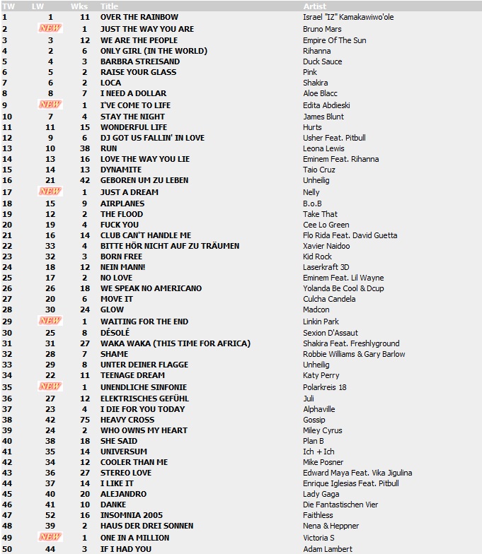 Top 100 Singles vom 26.11.2010 129