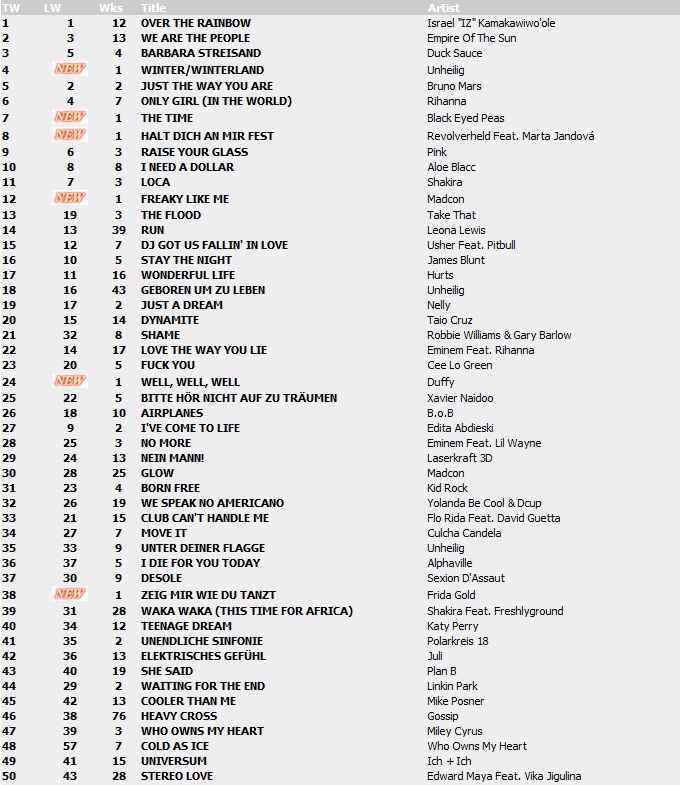 Top 100 Singles vom 03.12.2010 130