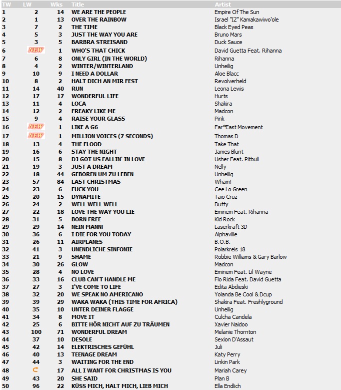 Top 100 Singles vom 10.12.2010 131