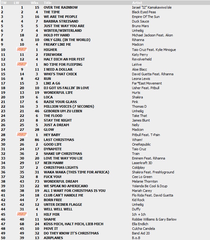 Top 100 Singles vom 24.12.2010 133