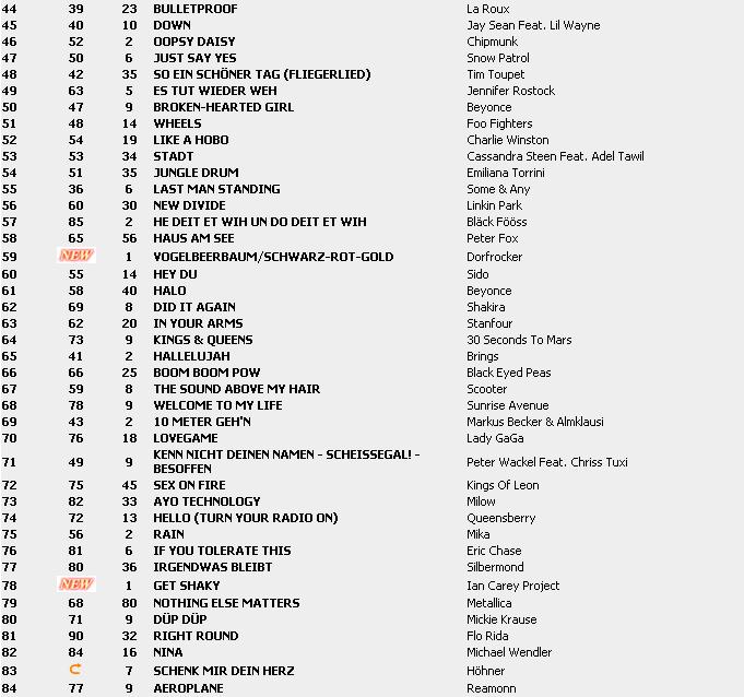 Top 100 Singles vom 29.01.2010 210