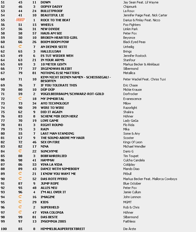 Top 100 Singles vom 05.02.2010 212