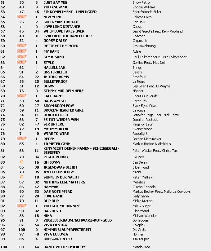 Top 100 Singles vom 12.02.2010 213