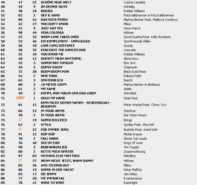 Top 100 Singles vom 19.02.2010 214