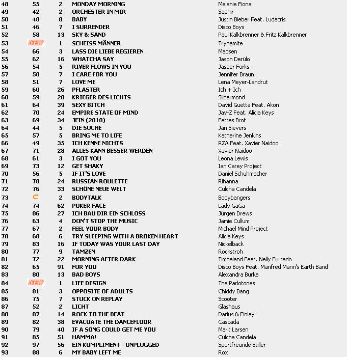 Top 100 Singles vom 07.05.2010 217