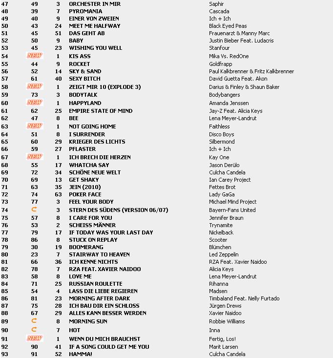 Top 100 Singles vom 14.05.2010 218