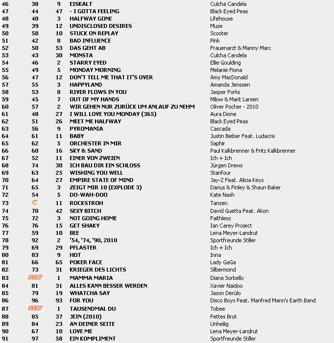 Top 100 Singles vom 28.05.2010 222