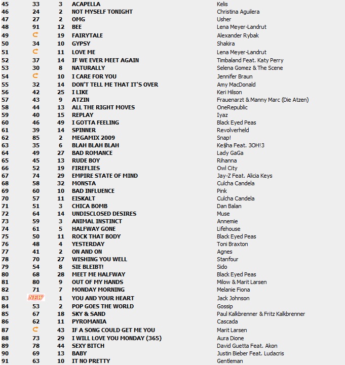Top 100 Singles vom 11.06.2010 224