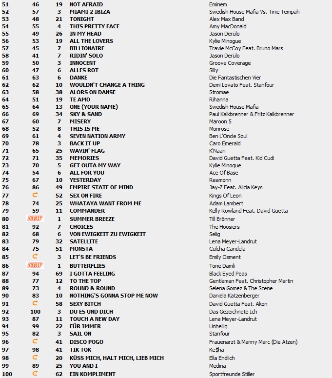 Top 100 Singles vom 29.10.2010 225