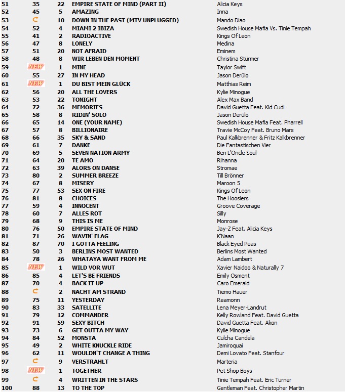 Top 100 Singles vom 05.11.2010 226