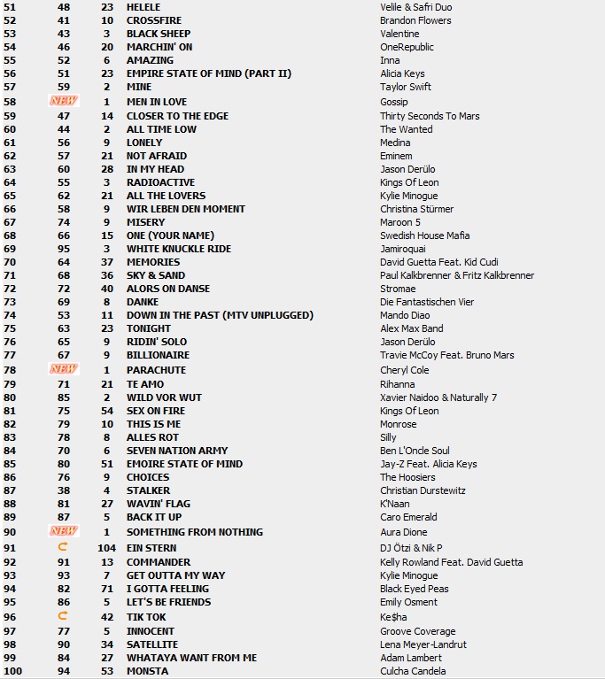 Top 100 Singles vom 12.11.2010 227