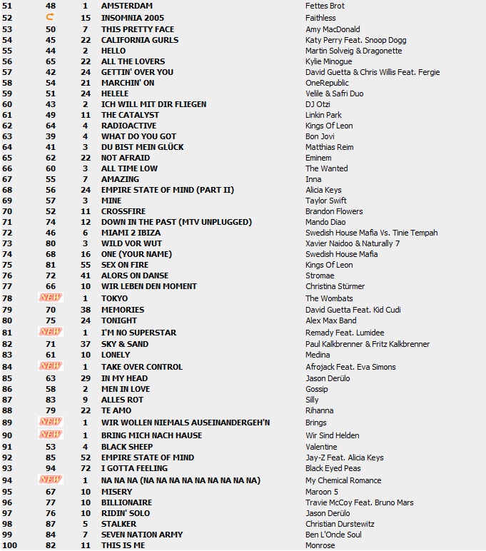 Top 100 Singles vom 19.11.2010 228