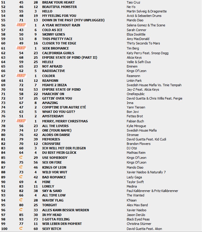 Top 100 Singles vom 26.11.2010 229