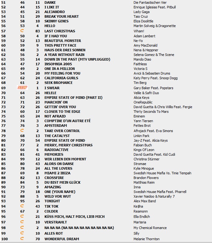 Top 100 Singles vom 03.12.2010 230