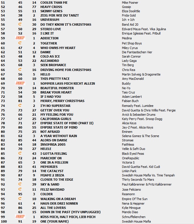 Top 100 Singles vom 10.12.2010 231
