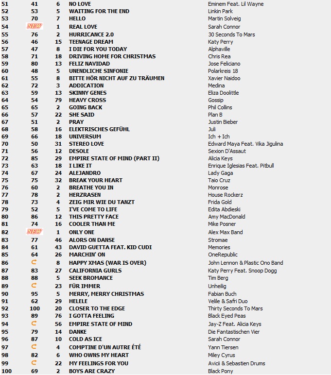 Top 100 Singles vom 24.12.2010 233