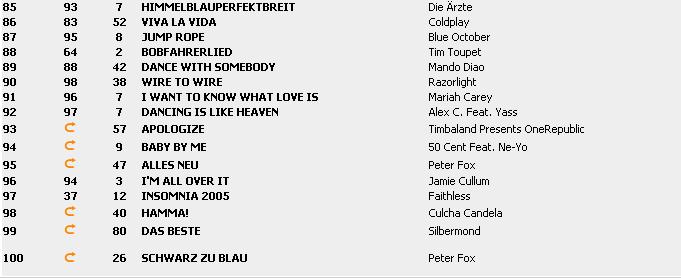 Top 100 Singles vom 29.01.2010 310