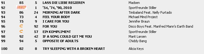 Top 100 Singles vom 21.05.2010 316