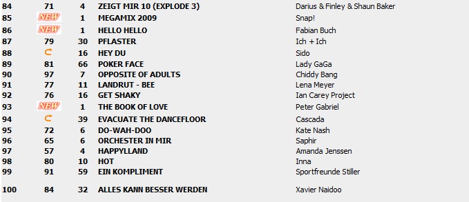 Top 100 Singles vom 04.06.2010 318