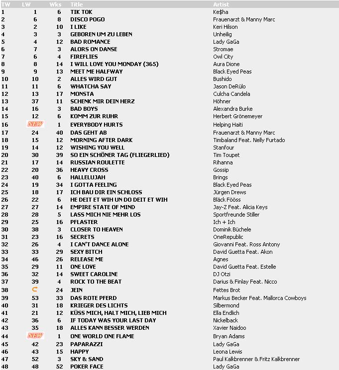 Top 100 Singles vom 26.02.2010 Chart110