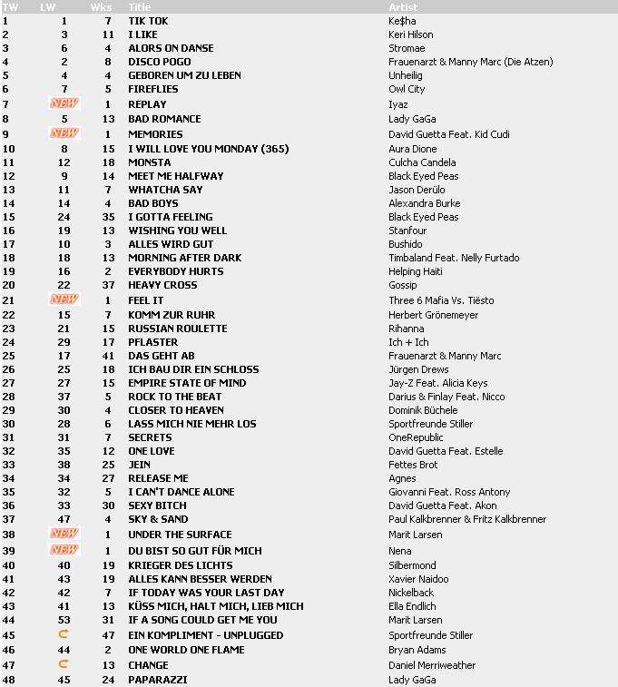 Top 100 Singles vom 05.03.2010 Chart111