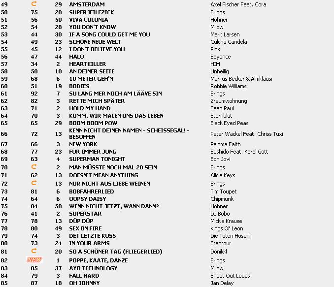 Top 100 Singles vom 26.02.2010 Chart210
