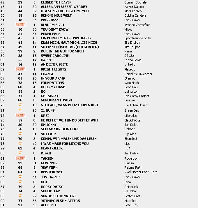 Top 100 Singles vom 12.03.2010 Chart212