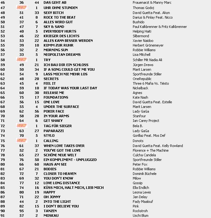 Top 100 Singles vom 26.03.2010 Charts13