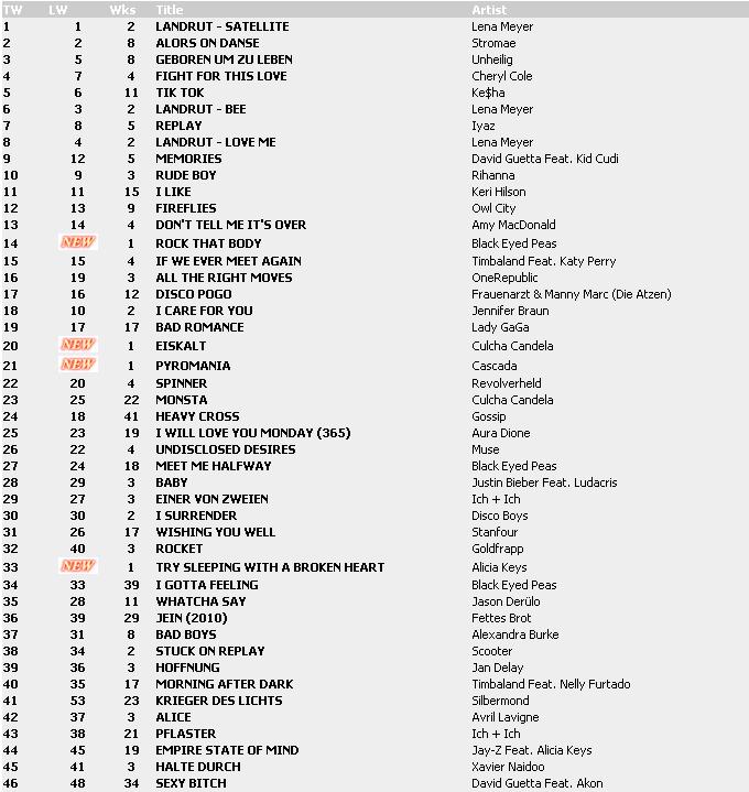 Top 100 Singles vom 02.04.2010 Charts15