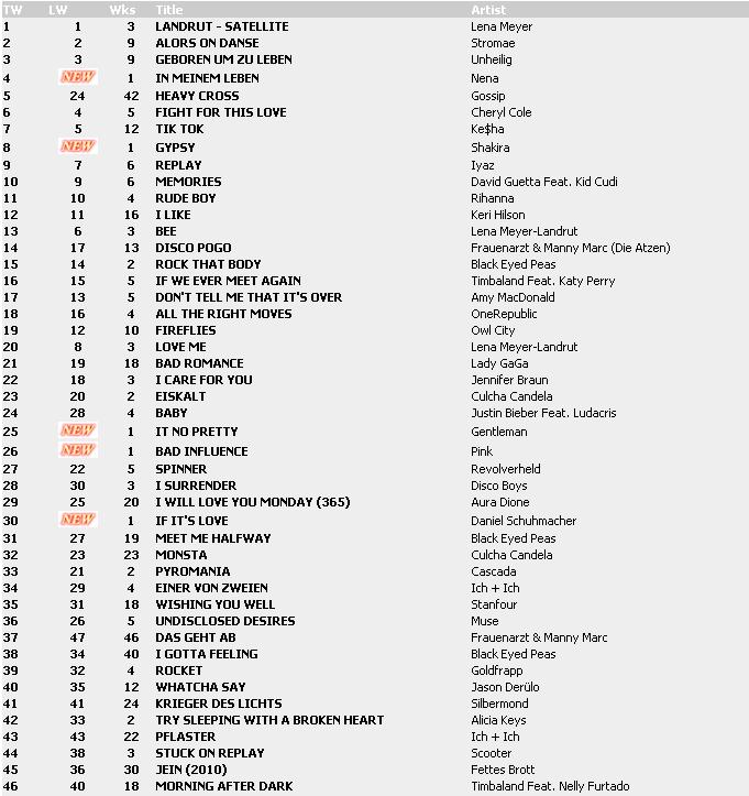 Top 100 Singles vom 09.04.2010 Charts18