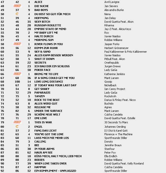 Top 100 Singles vom 09.04.2010 Charts19