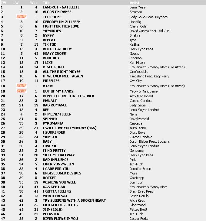 Top 100 Singles vom 16.04.2010 Charts21