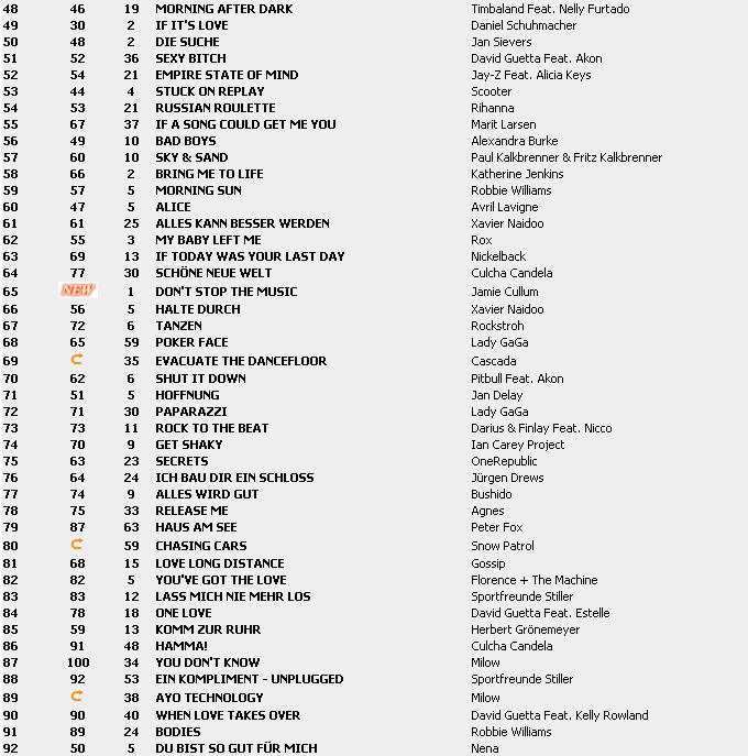 Top 100 Singles vom 16.04.2010 Charts22