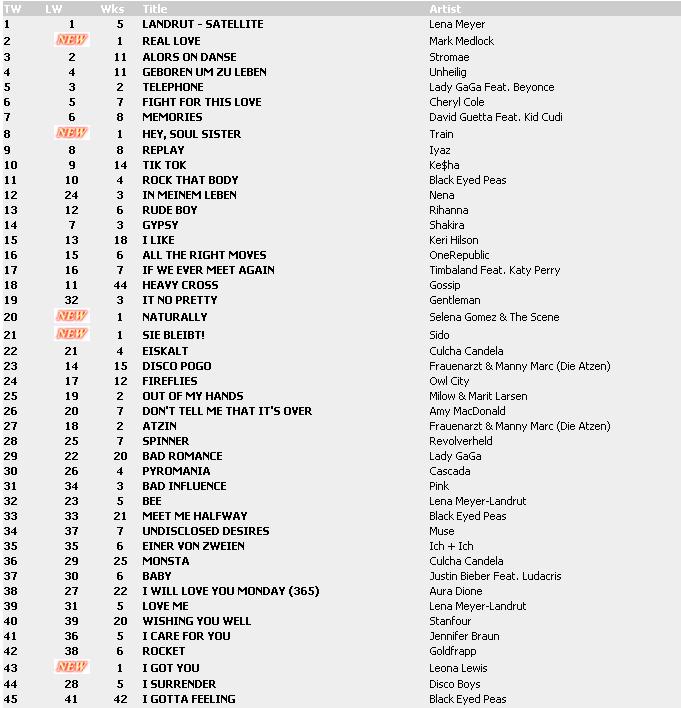 Top 100 Singles vom 23.04.2010 Charts24