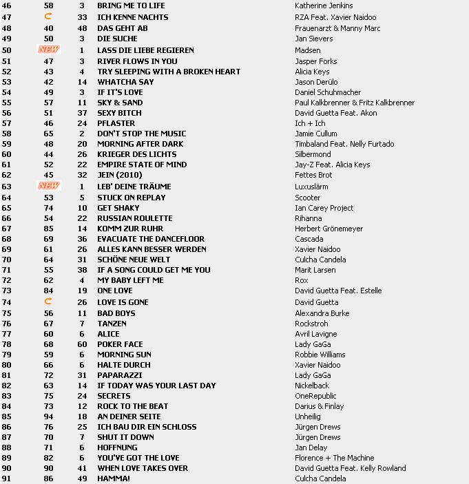 Top 100 Singles vom 23.04.2010 Charts25